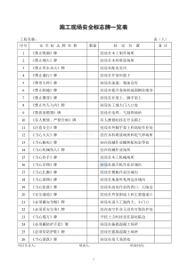 安全检查验收表格(38个)_secret