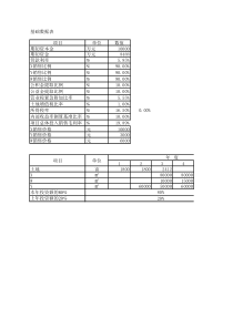 某房地产项目经济测算表