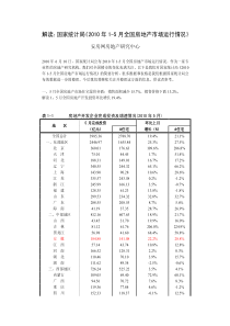 解读：国家统计局《XXXX年1-5月全国房地产市场运行情况》