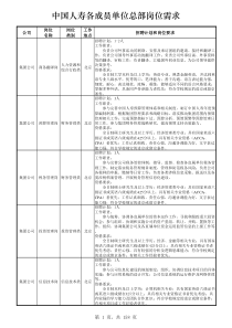 chinalife2012中国人寿校园招聘