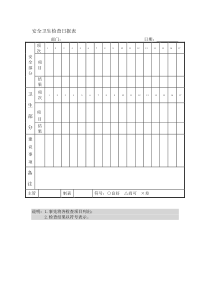 安全卫生检查日报表