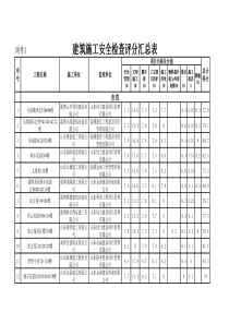 安全检查评分表