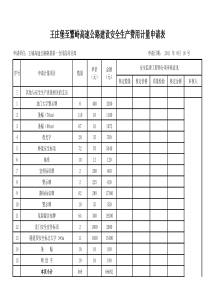 安全费用计量申请表(项目部)