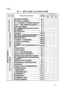 安全资料各类表格