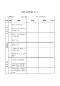 安全隐患排查自查表