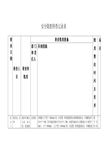 安全隐患排查记录表