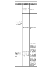 工艺品加工企业安全检查表