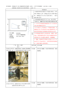 平台孔洞安全检查表