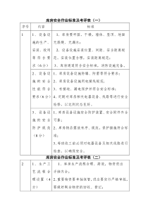 库房安全作业标准及考评表