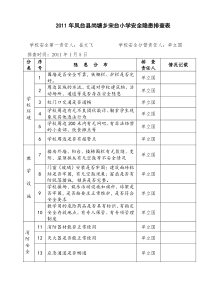 开校安全隐患排查表