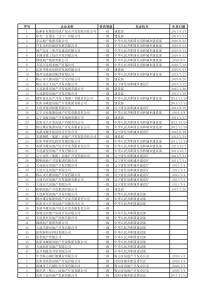 辽宁省房地产公司名单(2018年)