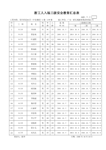 新工人入场三级安全教育汇总表