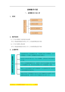 HR必备招聘操作手册