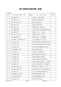 最新安全内业表格全套