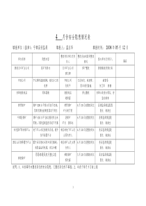 月份安全隐患情况表