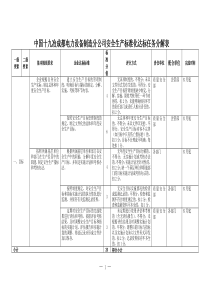 本公司安全达标任务分解表