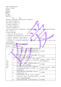 炼铁厂特种设备安全检查表