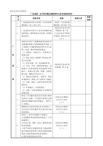 焦化企业安全检查表修改h