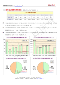 连云港房地产XXXX年7月月报 连云港楼市XXXX年7月月报 连房网