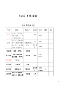 学校食堂物业基本情况