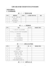 瓦斯专项安全评估检查表