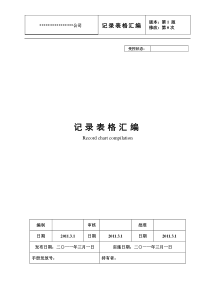 电梯安全维修许可记录表格(131张表格)