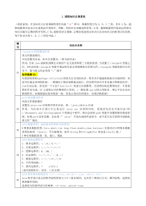 JAVA面试知识点(总结)