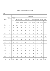 福州市农村居民饮水安全建设任务汇总表