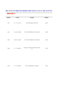 9月4日企招聘详细一览-万士凯日企猎头林晓泽