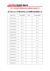 XXXX龙岩武平县事业单位公开招聘考试成绩公示