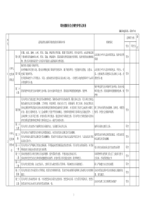 职业健康安全合规性评价表