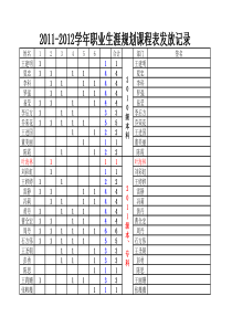 XXXX级本科职业生涯规划课程安排表