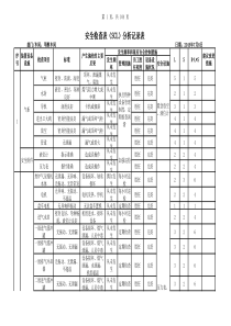 设备安全评价表