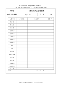 重点防火安全检查表