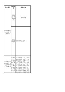 集贸市场安全检查表