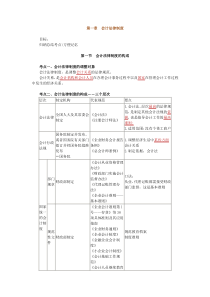 X年江苏会计财经法规与会计职业道德考点整理(考前冲