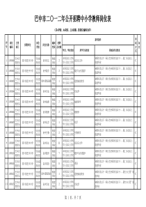 XXXX0218巴中市二○一二年公开招聘中小学