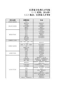 XXXX0920江苏省卫生类人才专场招聘会部分单位需求信息(