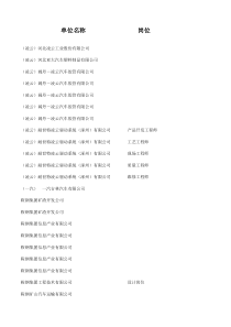 XXXX东北大学春季招聘会企业信息(更新到XXXX年3月号)