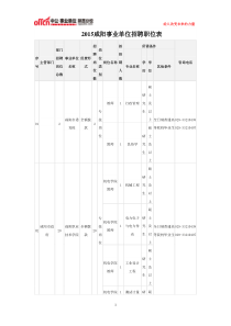 XXXX咸阳事业单位招聘职位表