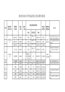 XXXX安徽公务员招聘