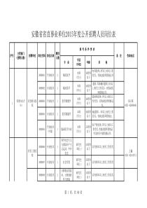 XXXX安徽省直事业单位招聘计划