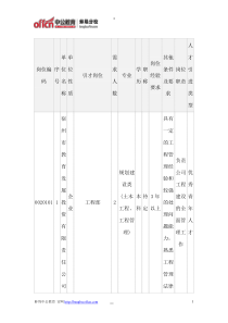 XXXX宿州企业单位招聘岗位表