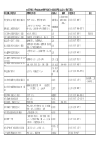 XXXX届毕业生冬季双选会管院相关专业企业招聘信息汇总