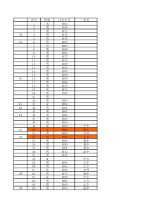 XXXX年2月沧州招聘会信息