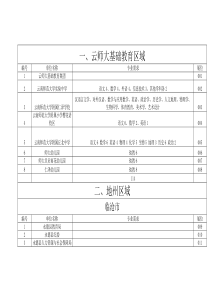 XXXX年3月20日云师大招聘会企业名单