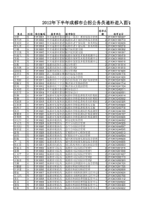 XXXX年下半年成都市公招公务员进入面试资格审查人员名