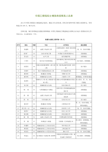 XXXX年中国工程院士增选有效侯选人名单