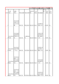 XXXX年临沂沂水县事业单位公开招聘工作人员计划