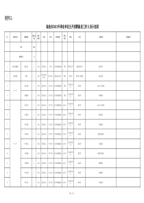 XXXX年事业单位公开招聘计划汇总表